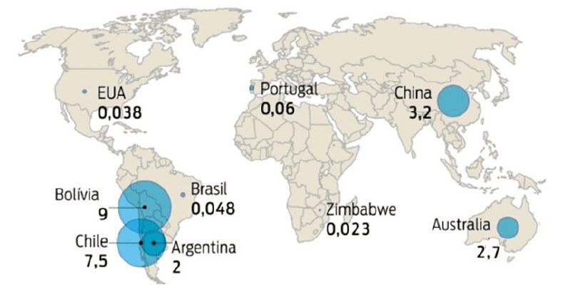US geological survey - Reservas mundiais de lítio